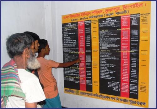 Community members reading the Union Parishad's Budget painted on the wall of the Union Parishad building