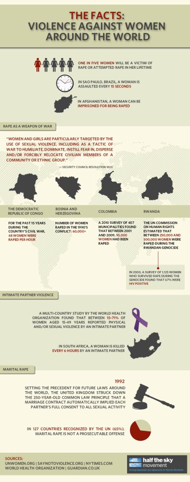 Infographic_Violence Against Women Around the World_Half the Sky Movement