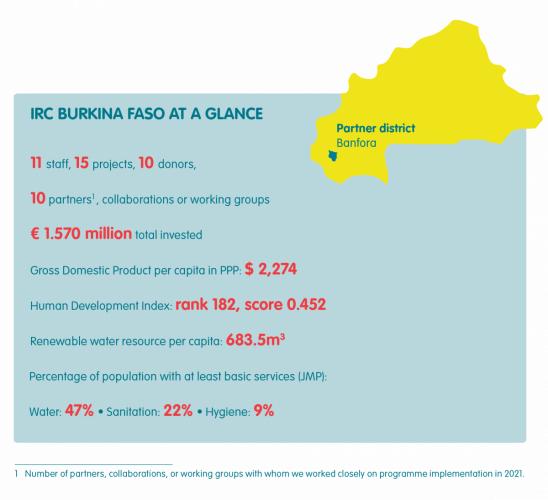 Burkina Faso at a glance 2021