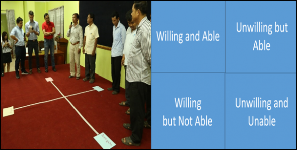 Participants (including government and civil society) from Kampong Chhnang Province in Cambodia assess the willingness and ability of different actors to ensure WASH services are delivered and sustain