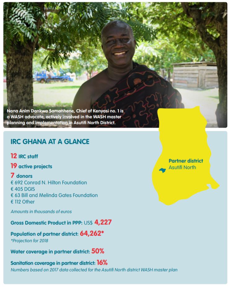 IRC Ghana at a glance